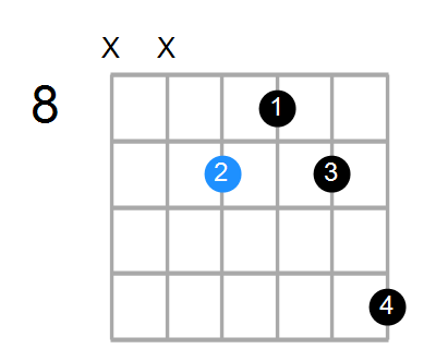 B6 Chord